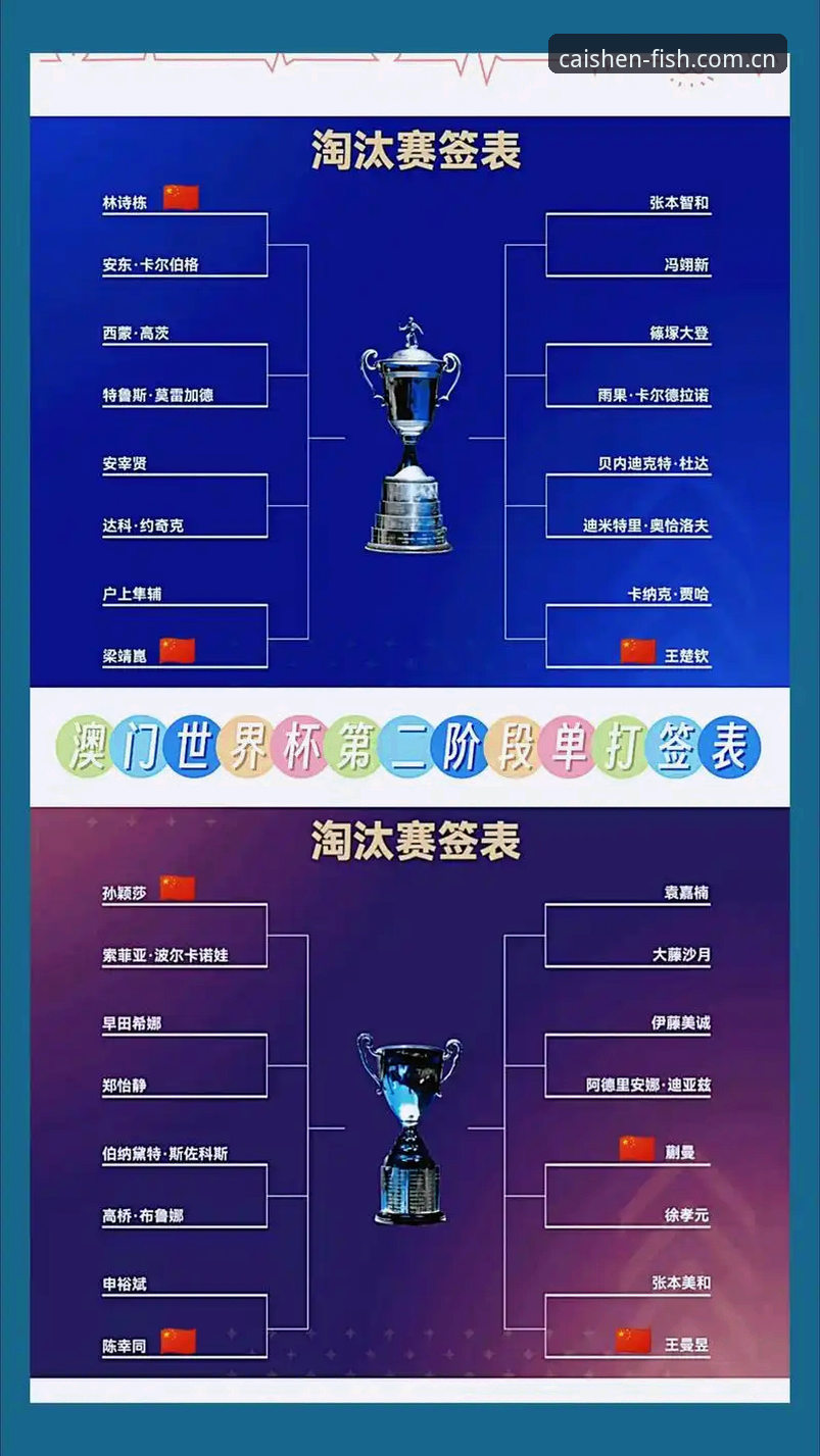 财神捕鱼手机版 U17世界杯抽签结果详解与观赛指南